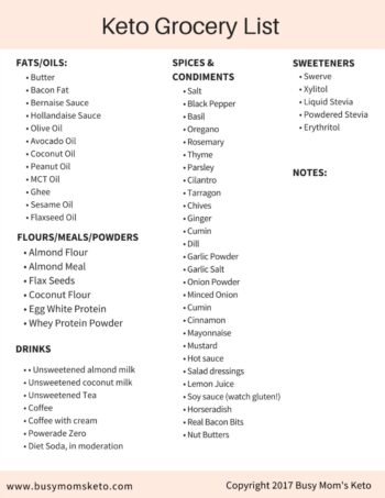 Keto Diet Food List | Diva of DIY