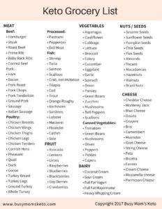 keto grocery list resized page 1 Diva of DIY