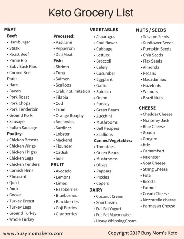 Keto Diet Food List | Diva of DIY